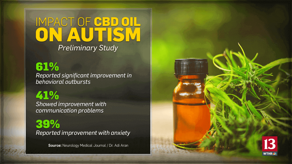 CBD oil for Autism